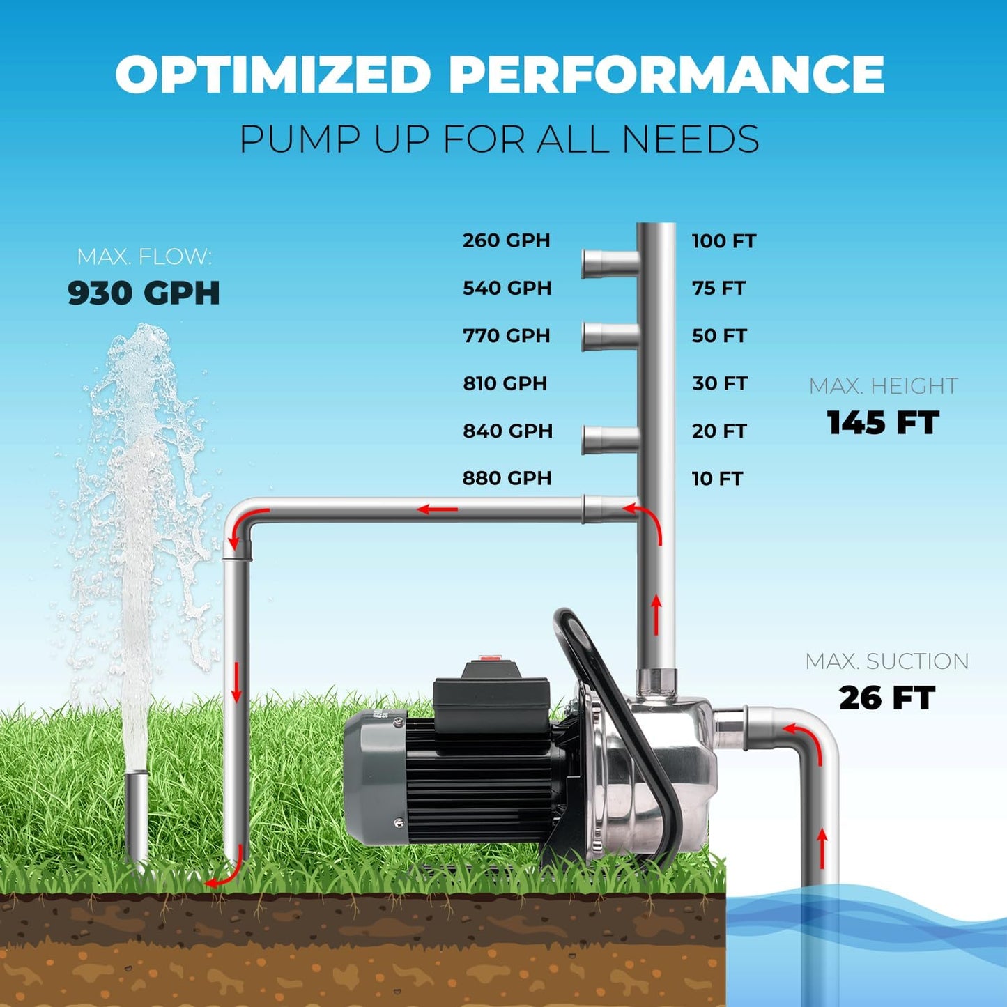 XtremepowerUS 1HP Portable Shallow Well Pump Water Transfer Pump 930GPH Pressure Booster Pump Irrigation Lawn Farm Water Removal