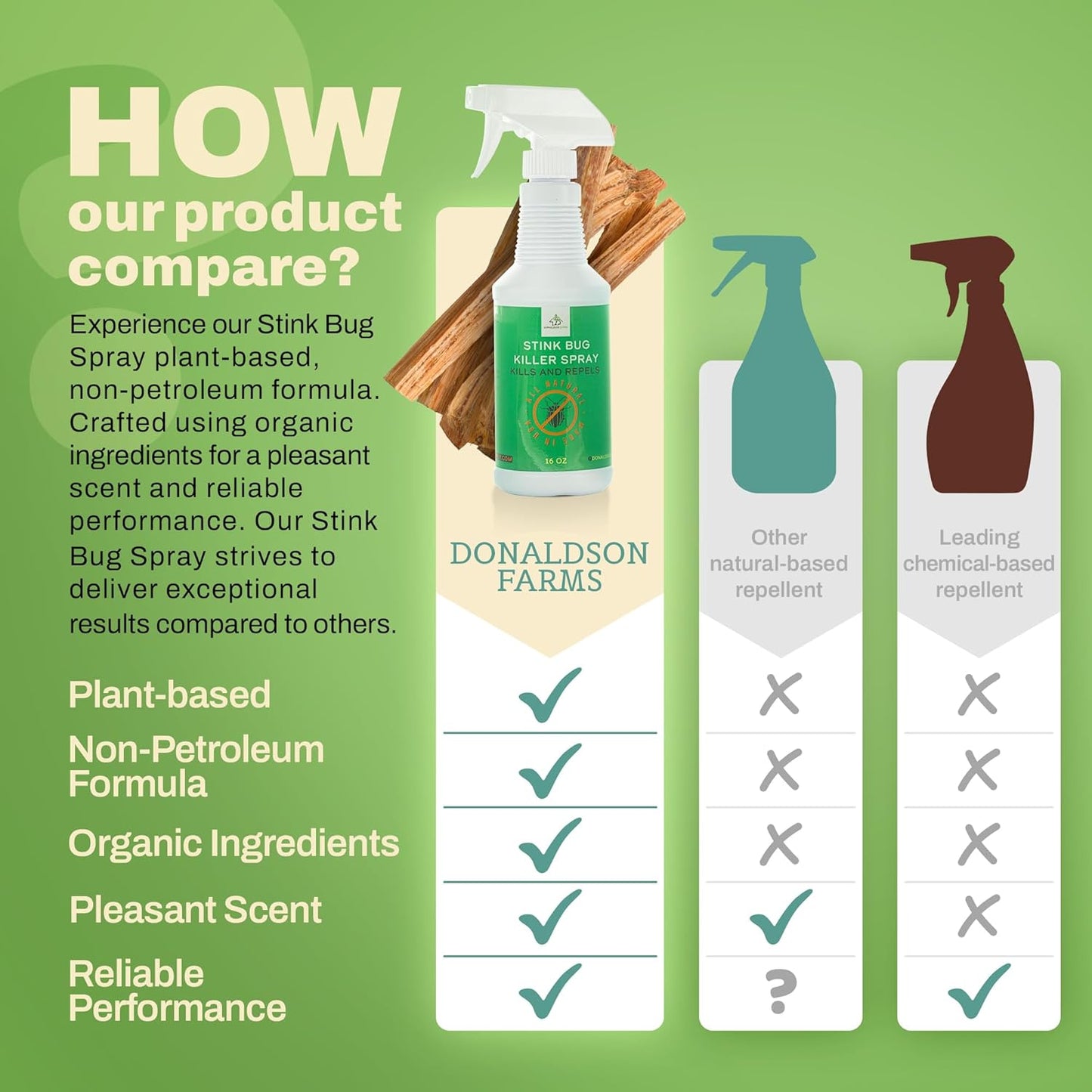 Stink Bug Spray - Naturally Eliminate Stink Bugs for a Refreshing Home Atmosphere, Keeping Unwelcome Intruders at Bay, 16oz