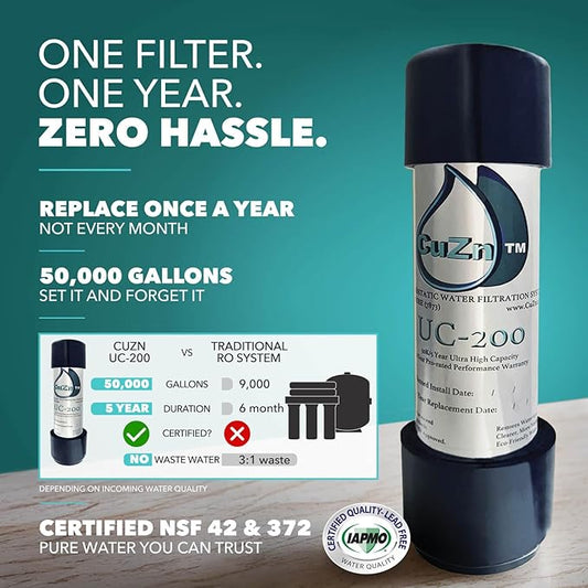 Under Sink Water Filter for Sink Faucet by CuZn, 5 Year Filtration Life, Reduces PFAs, PFOS, Lead, Chlorine, Improves Taste of Tap Water with NSF/ANSI 42 & 372 Certified High Performance