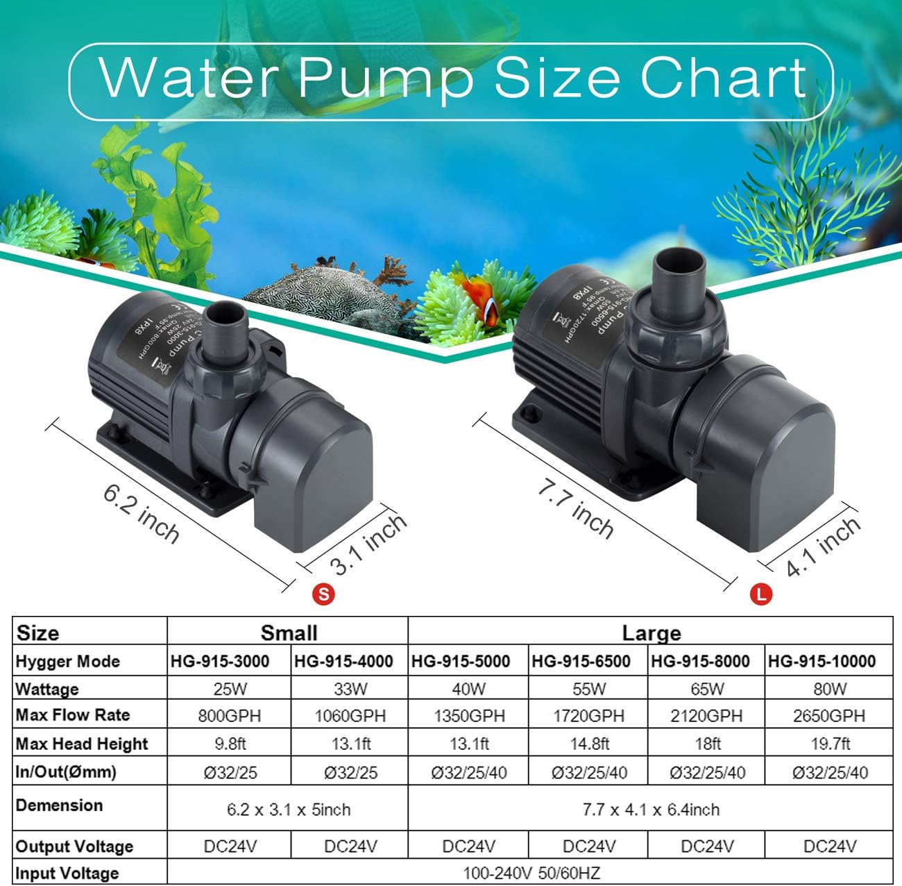hygger 1060GPH Quiet Submersible and External 24V Water Pump, with Controller (30%-100% Settings), Powerful Return Pump for Fish Tanks, Aquariums, Ponds, Fountains, Sump, Hydroponics (33W, 13.1ft)