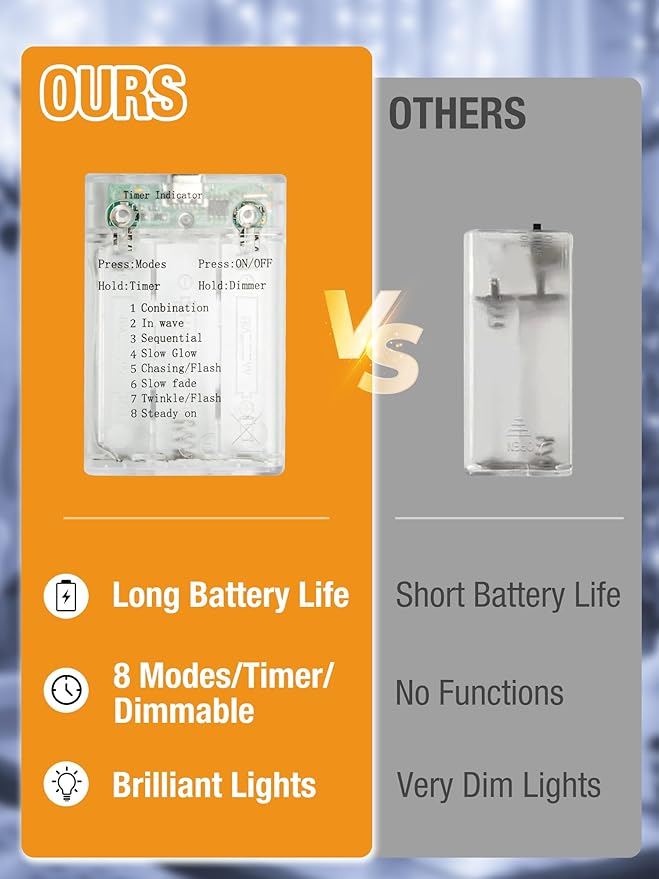 btfarm Fairy Lights Battery Operated with Timer 8 Modes, 16.4 FT 50 LED Silver Wire Twinkle String Lights Battery Powered Dimmable Waterproof for Indoor Home Party Wedding Christmas Decor, Cool White