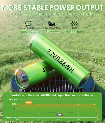 Bright Solar Lights Outdoor 6 Pack, Solar Pathway Lights Waterproof IP65, Auto On/Off Pathway Landscape Lighting, Long Lasting Outdoor Light for Walkway Path Garden Lawn Patio Decor Lighting