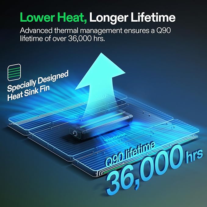 VIVOSUN LumaLight 400W LED Grow Light, Full Spectrum Plant Light, Smart Dimmable & High PPFD for Indoor Plants Seedling Vegetables Bloom, Fits 4×4/5×5 Grow Tents