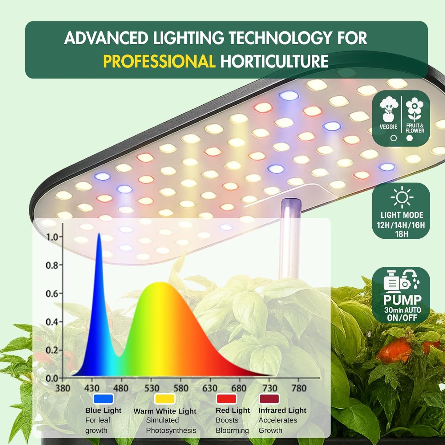 Hydroponics Growing System Kit, Indoor Herb Garden, 14 Pods Upgraded LCD Display, LED Grow Light Quiet Smart Water Pump Automatic Timer, Hydroponic Planter for Home Kitchen Office