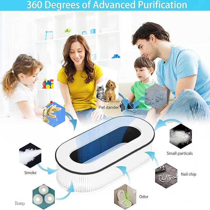 RP-AP068 Replacement Filter, Compatible with RENPHO RP-AP068 RP-AP068W RP-AP068B RP-AP068-F2 Filter, 3-in-1 High Efficiency Grade True Filters (2 Pack)