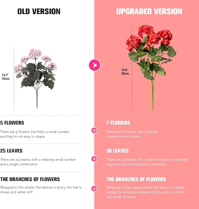 Artificial Geranium Flowers for Outdoors Geraniums Artificial Flowers Realistic Faux Geraniums for Outdoor Planters Silk Geranium Outdoor Fake Flowers Porch Home Kitchen Garden Decor (4PCS，Red)