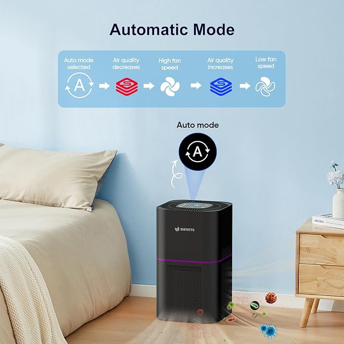 Dayette Air Purifiers for Home Bedroom Up to 2200 Sq Ft，H14 True HEPA Filter Smart WIFI Air Purifiers for Large Room,APP & Alexa Control Air Cleaner with for Allergies Pet Dander Smoke Dust