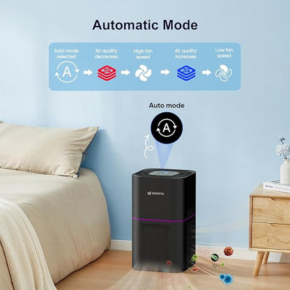 Dayette Air Purifiers for Home Bedroom Up to 2200 Sq Ft，H14 True HEPA Filter Smart WIFI Air Purifiers for Large Room,APP & Alexa Control Air Cleaner with for Allergies Pet Dander Smoke Dust