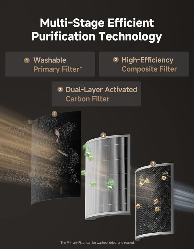 ‌Dreame Pet Air Purifier AP10 for Home Large Room, Cleans 5,386 ft² in One Hour, Smart Air Cleaner with 360° Visual Collection of Cat Hair, 3 Filters for Odor Purification, ‌Pet-Friendly Design, Grey