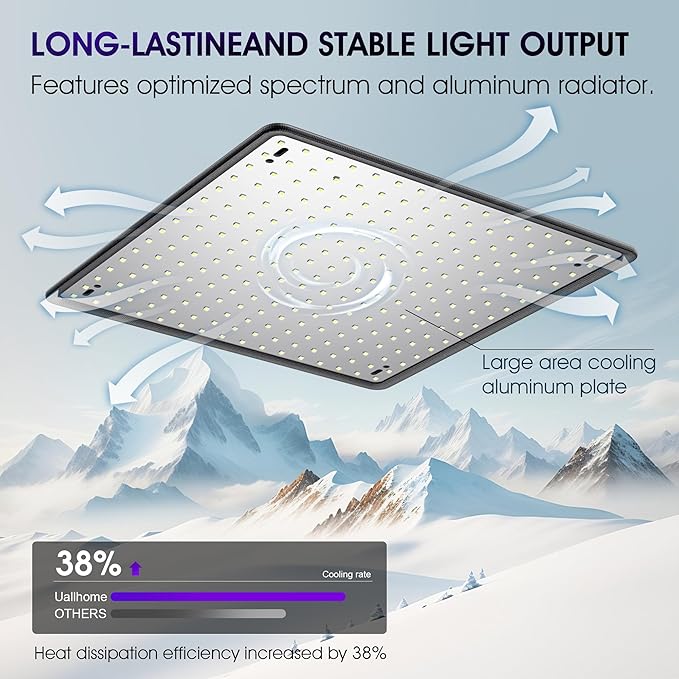 2 Pack LED Grow Light Panel 200W Lamp for Indoor Plants, Sun Like with White Blue Red UV IR LEDs for 4x4ft Coverage Grow Tent Greenhouse Veg and Bloom Seedlings Hydroponics