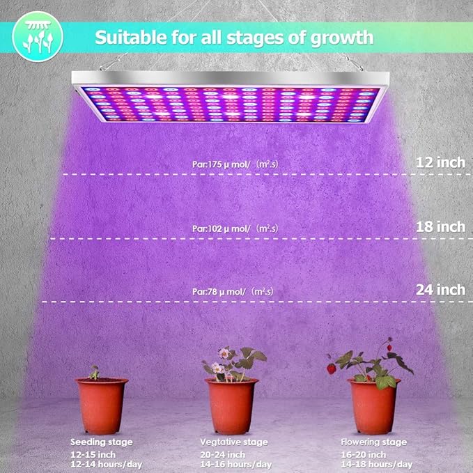 Diboys LED Grow Light for Indoor Plants, 45W Plant Lights Full Spectrum Panel Grow Light for Seedlings, Succulents, Micro Greens, Vegetable and Flower, 2 Pack