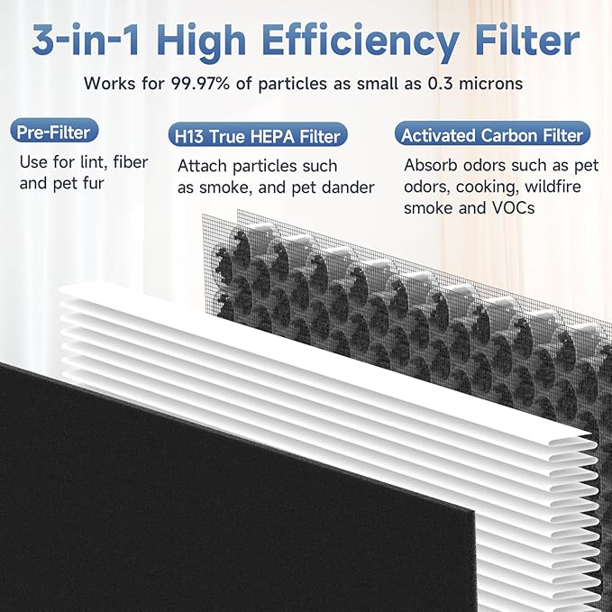 2 Pack A-1 Replacement Filter Compatible with AMEIFU A-1 Air Purifiers for Home Large Room, 3-in-1 True HEPA Filters & Washable Carbon Pre-filters