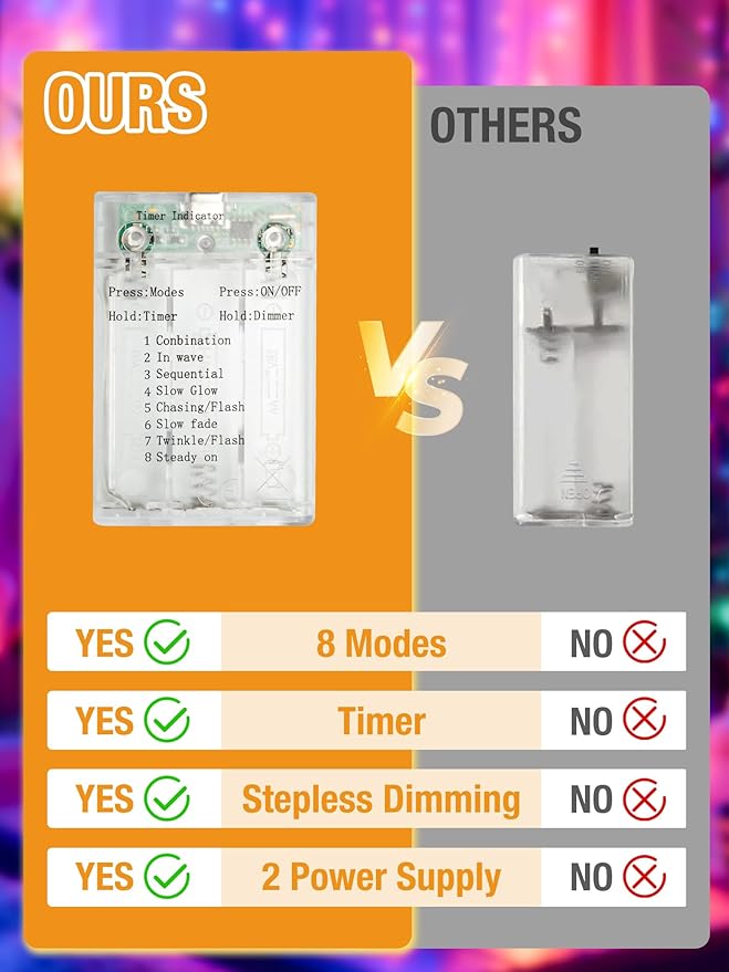 btfarm Fairy Lights Battery Operated with Timer 8 Modes, 16.4 FT 50 LED Silver Wire Twinkle String Lights Battery Powered Dimmable Waterproof for Indoor Home Party Wedding Christmas Decor, Multicolor