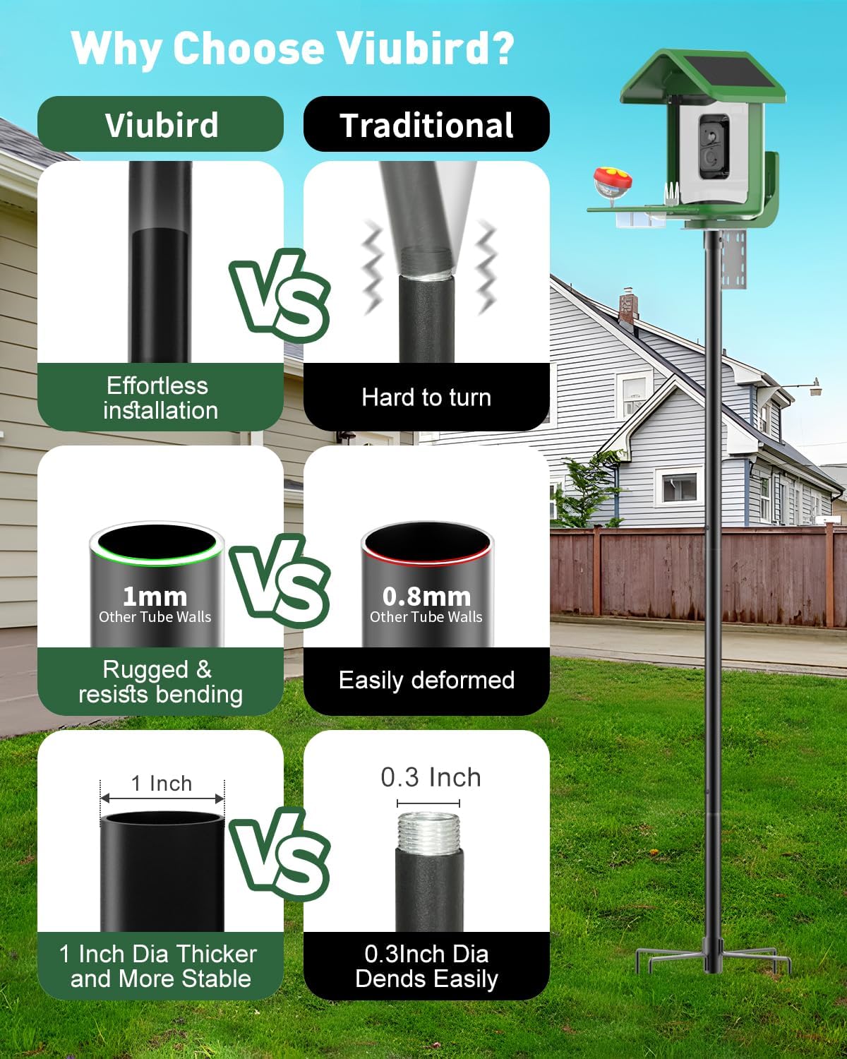 Bird Feeder Pole – 75 Inch Height Bird House Pole with 1-Inch Dia Heavy Duty for Birdfeeders, Feeding Stand with Mount Kit for Outdoor, Slip-Fit Connection
