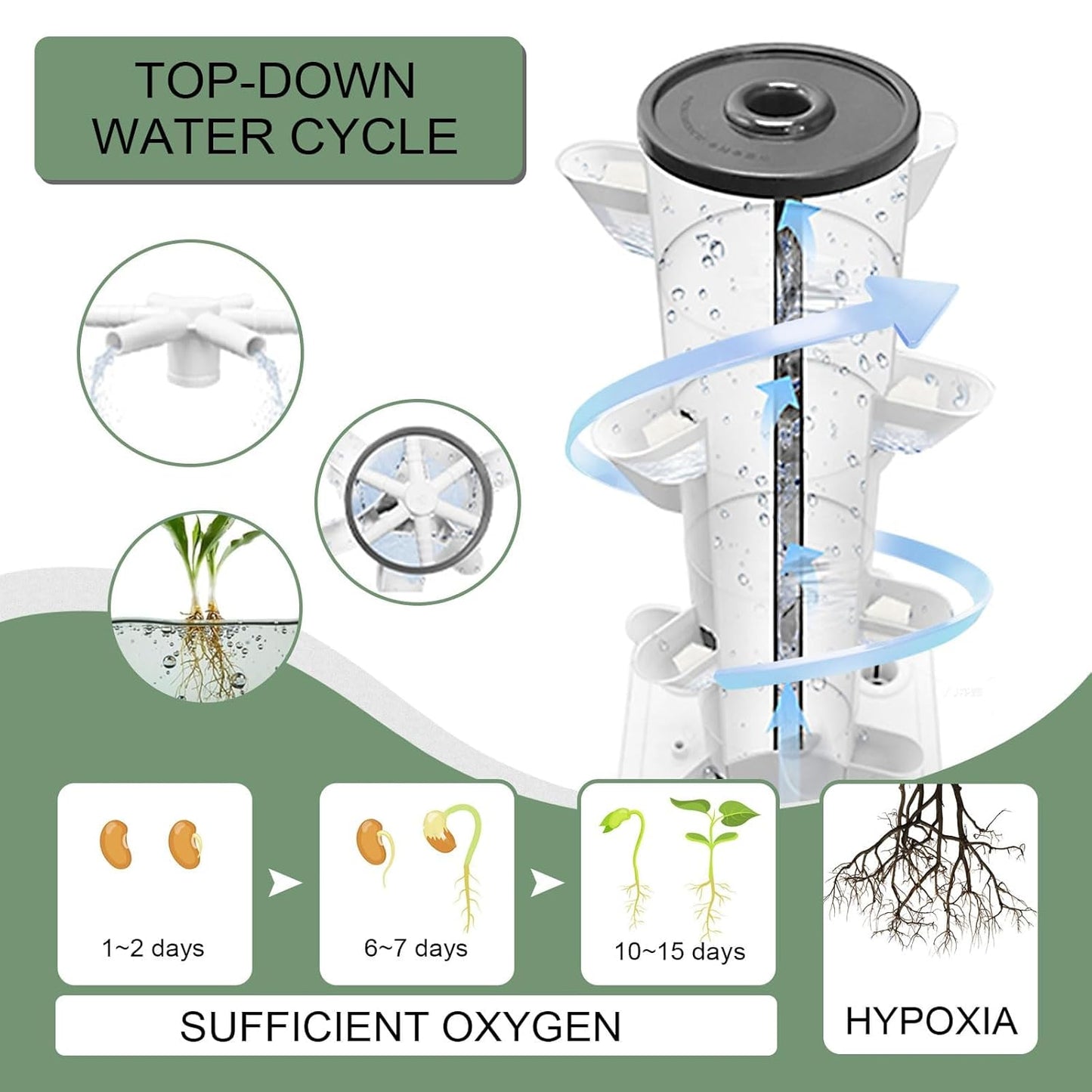 Hydroponics Tower Indoor Growing System Vertical Garden Planter Indoor Smart Garden Kit with Pump and Movable Water Tank Vegetable Plant Gift for Gardening Lover (30-Plants)