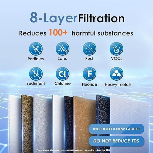Waterdrop TSB 8 Layer Under Sink Water Filter, Reduces PFAS, PFOA/PFOS, Fluoride, Chlorine, Bad Taste & Odor, with Dedicated Faucet, NSF/ANSI 42 Certified Element, USA Tech Water Filtration System