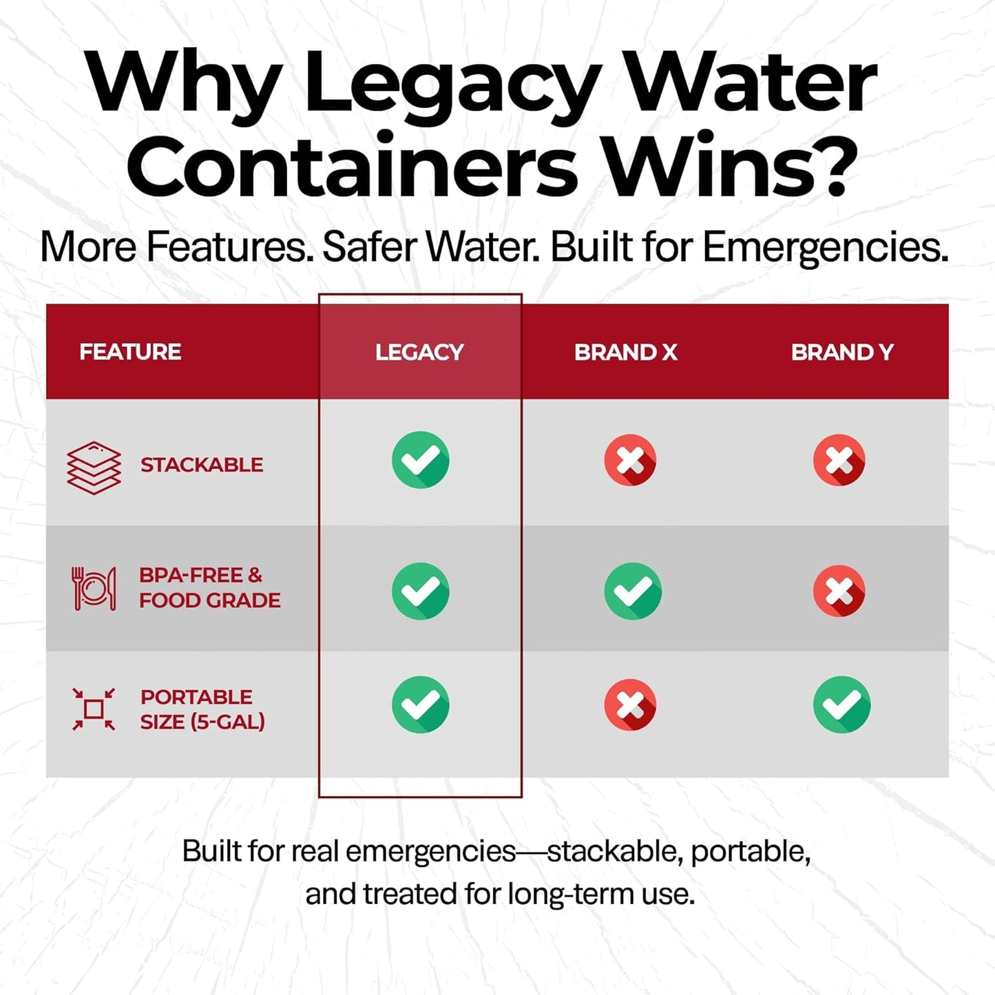 Emergency Water Storage Containers - 5 Gallons Each Water Storage Tank w/Lids + Spigot - Water Storage Container, Emergency Water Container, Survival Storage Tank - Stackable (5 Gallons (1 Tank)