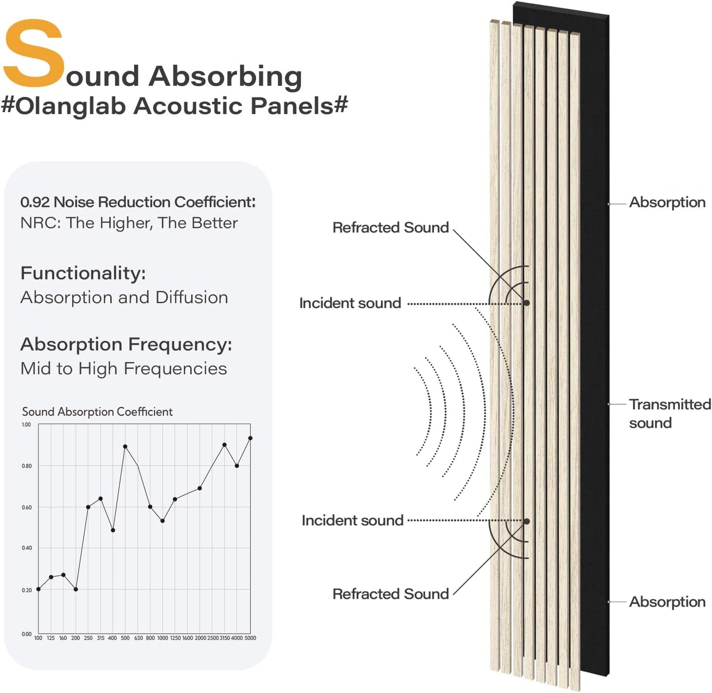 Olanglab Wood Slat Wall Panels 4 Pack, Wooden Acoustic Wall Panels, 94.5"x12.6" Each 3D Wall Panels for Interior Wall Decor (Light Oak-Extendo Trio)