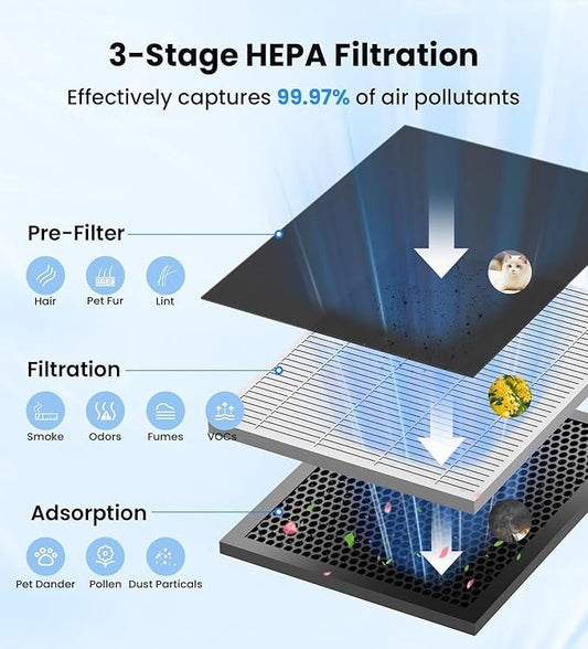 VEWIOR Air Purifiers for Home Large Room Up to 3000Sq.ft, H13 HEPA Air Purifier for Bedroom with PM2.5 Display Air Quality Sensor, Sleep Mode, Timer, Air Cleaner for Smoke, Pet Hair, Dust Pollen