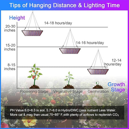 2 Pack LED Grow Light Panel 200W Lamp for Indoor Plants, Full Spectrum with White Blue Red UV IR LEDs for 4x4ft Coverage Grow Tent Greenhouse Veg and Bloom Seedlings Hydroponics
