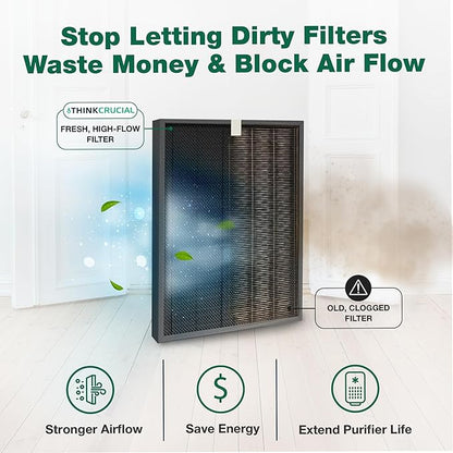 2 Replacement Air Purifier Filters Compatible with Winix J Models HR950 & HR1000 - Includes 1 Air Purifier Filter & 1 Carbon Filter - Compatible with Part # 117130- (2 Pack) by Think Crucial