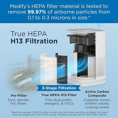 Medify MA-14 Air Purifier with True HEPA H13 Filter | 470 ft² per Hour for Smoke, Odors, Pollen, Pets | Removal to 0.1 Microns | Black, 1-Pack