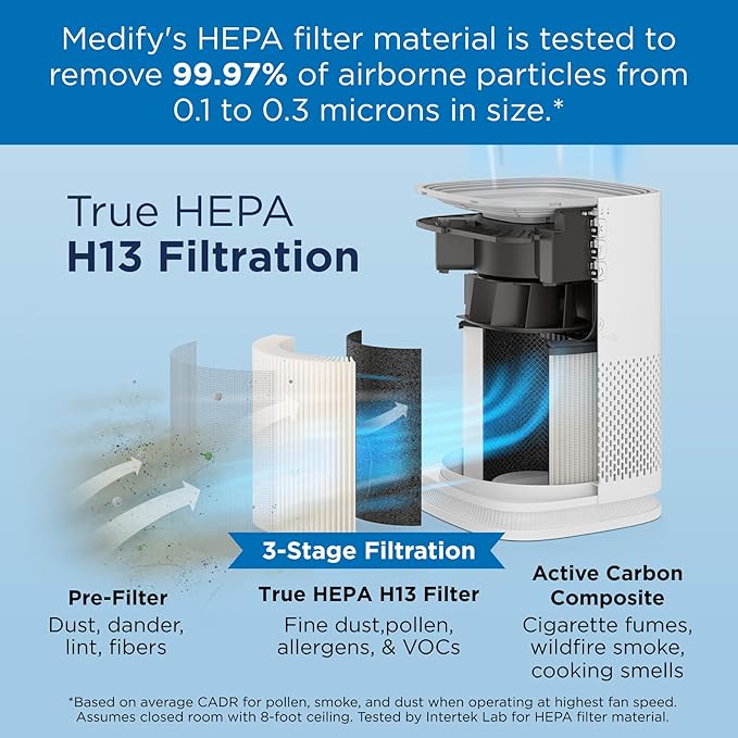 Medify MA-14 Air Purifier with True HEPA H13 Filter | 428 ft² per Hour for Smoke, Odors, Pollen, Pets |Removal to 0.1 Microns | Black, 2-Pack