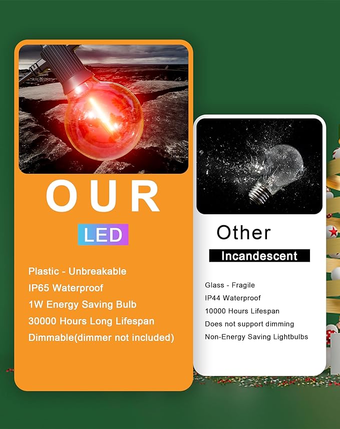 Christmas Lights Outdoor Colored String Lights, 50FT Multicolor String Lights with 25 LED G40 Bulbs Waterproof Patio Lights for Garden Backyard Yard Bistro Holiday Party Halloween