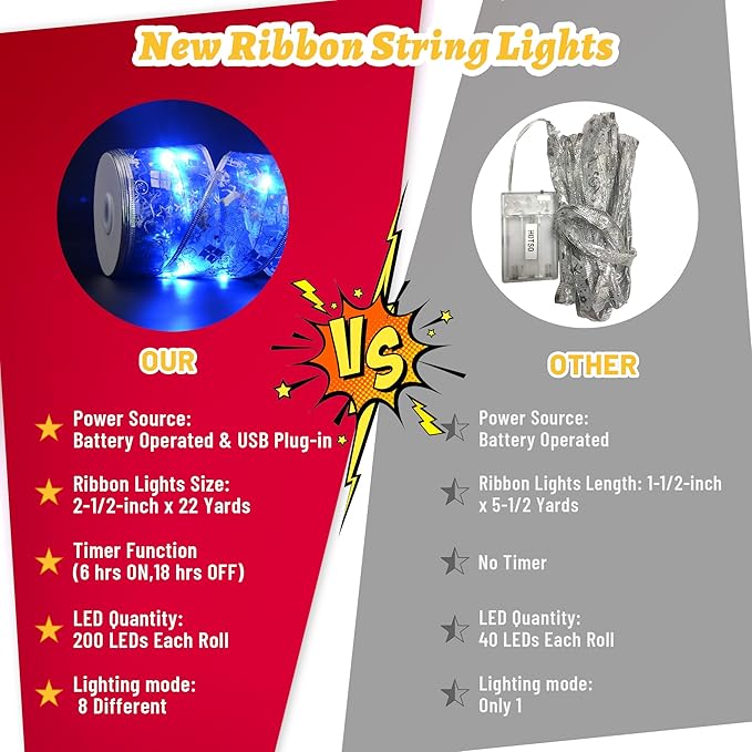 Christmas Decorations - 2.5Inch x 66Ft 200 Led Christmas Tree Ribbon Lights with 8 Lighting Modes, Battery Operated & USB Powered Fairy String Lights with Timer for Xmas Tree Decor