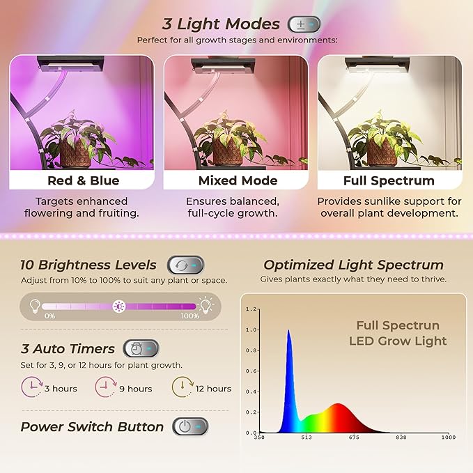 PRAISUN 51.3 Inch Plant Stand with Grow Light, 6 Tiered Indoor Plant Shelf with Larger Flower Holder, Pine-Shaped Stand, 3 Light Modes, Open Base, Corner Plant Rack for Living Room, Black