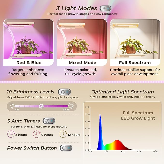 PRAISUN 65 Inch Plant Stand with Grow Light, 9 Tiered Indoor Plant Shelf with Larger Flower Holder, Music Note-shaped Stand with Top Ring Hook , Corner Plant Rack for Living Room, White