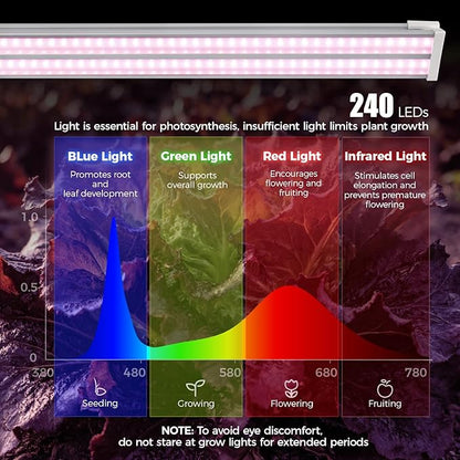 Barrina TX-S60 4FT Grow Light for Indoor Plants, 60W(420W Equivalent), Full Spectrum, High PPFD, Super Bright, Linkable, Grow Lights for Seed Starting, Greenhouse, Vegetables with On/Off Switch 1 Pack