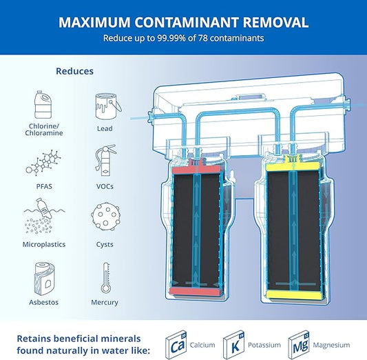 Aquasana Under Sink Water Filter | 2-Stage Filtration | Reduces up to 99.99% of PFAS, Lead, Chlorine, Cysts, & More | Under Counter Drinking Water Filter | AQ-6200-NF