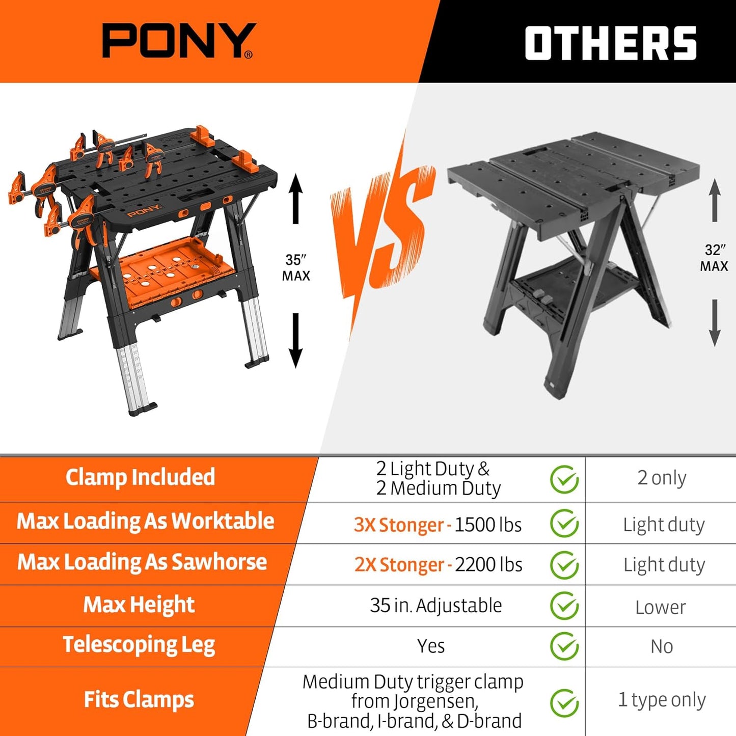 Pony Portable Folding Work Table, 2-in-1 as Sawhorse & Workbench, 31” W×25” D×25”-35”H, Large Load Capacity with 4pcs Clamps, 4pcs Bench Dogs