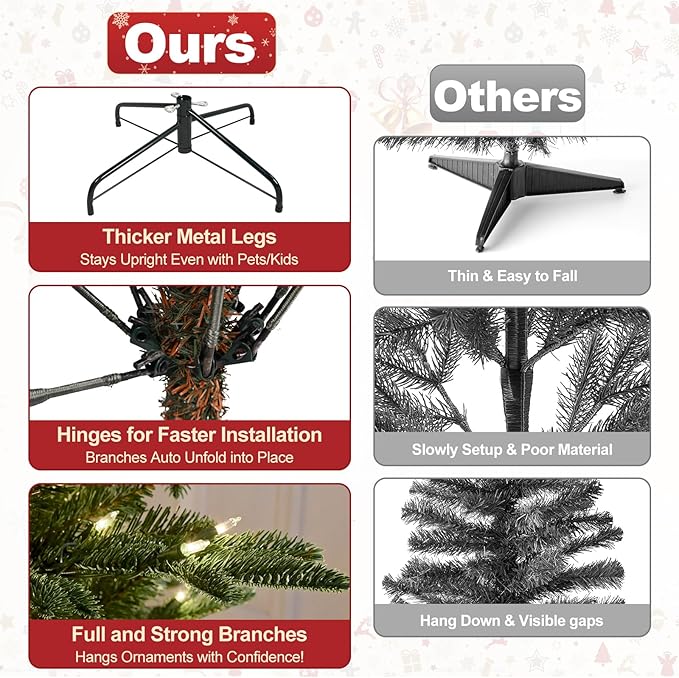 7.5 ft Christmas tree Prelit,Artificial Christmas Tree with Lights &Mixed 2456 PE PVC Flame-retardant Tips,Premium Realistic Lighted Up Spruce Led Christmas Tree for Office Home Decor with Auto Hinged