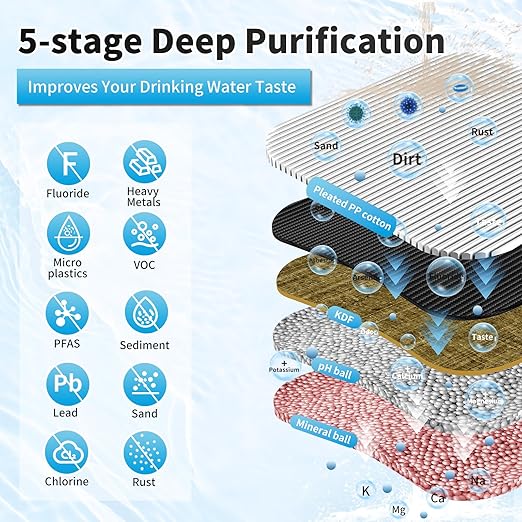 WINGSOL Under Sink Alkaline Water Filter, Improves pH and Taste, 5-in-1 Function Reduces Heavy Meatal, Chlorine, PFAS, PFOA/PFOS, Odor, Sediment, NSF/ANSI 53&42 Certified Water Filter System