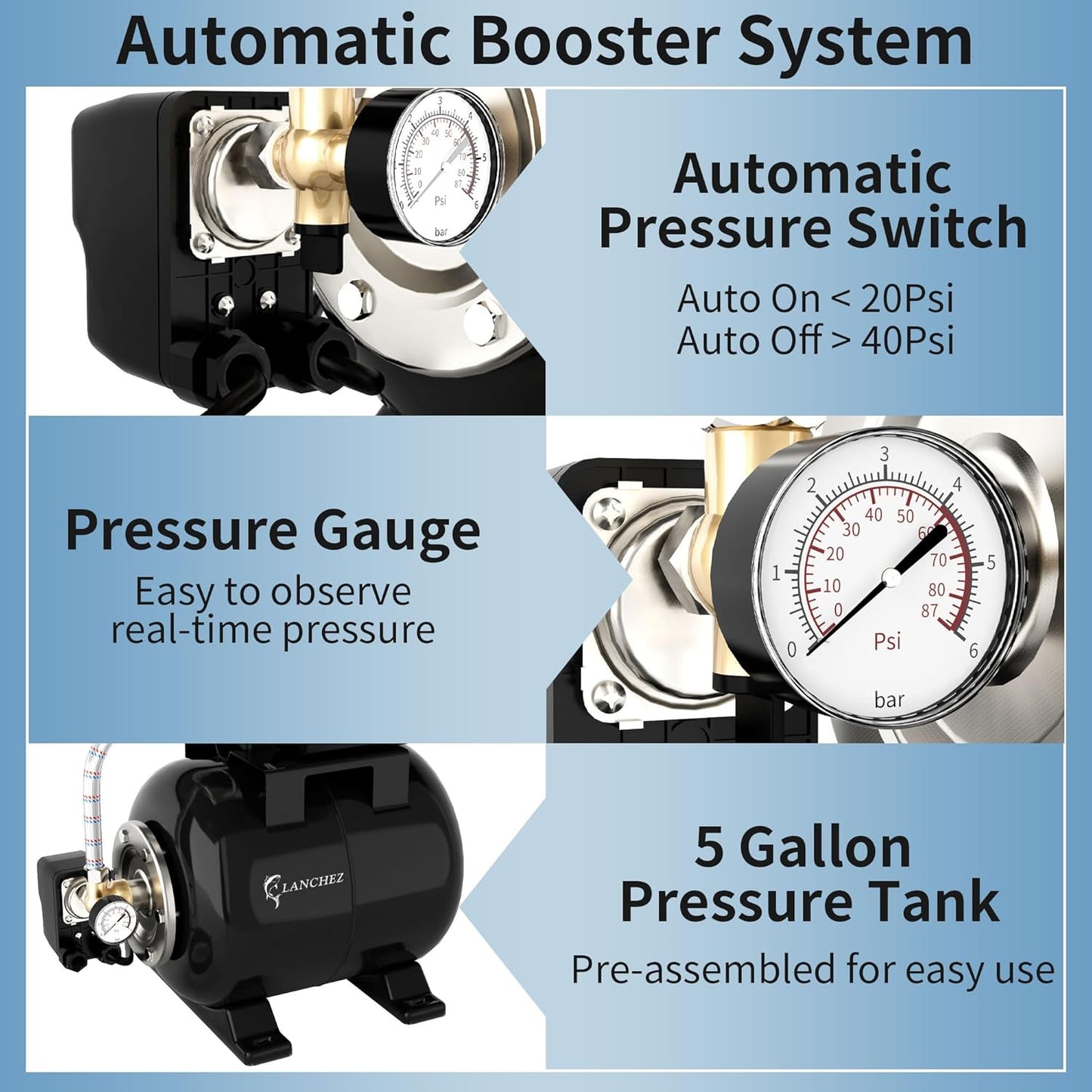 LANCHEZ 1.6HP Shallow Well Pump with Pressure Tank, 1340GPH Automatic Irrigation Water Booster Jet Pump, 115V Stainless Steel Water Transfer Pump for Home Garden Lawn Sprinkler Irrigation