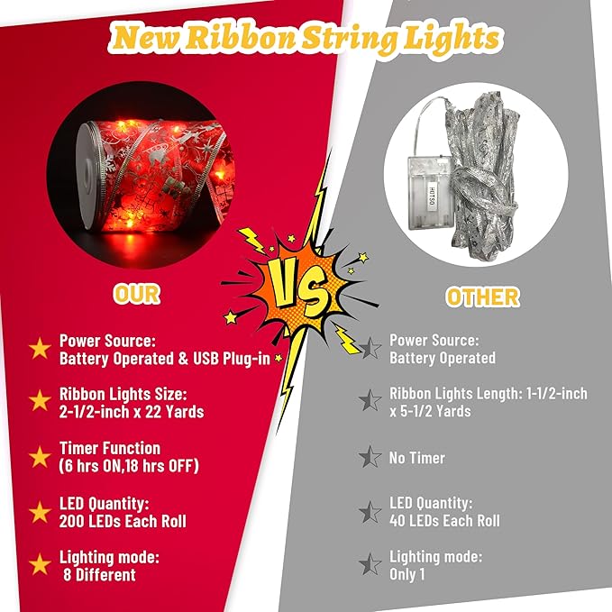 Christmas Decorations - 2.5Inch x 66Ft 200 Led Christmas Tree Ribbon Lights with 8 Lighting Modes, Battery Operated & USB Powered Fairy String Lights with Timer for Xmas Tree Decor