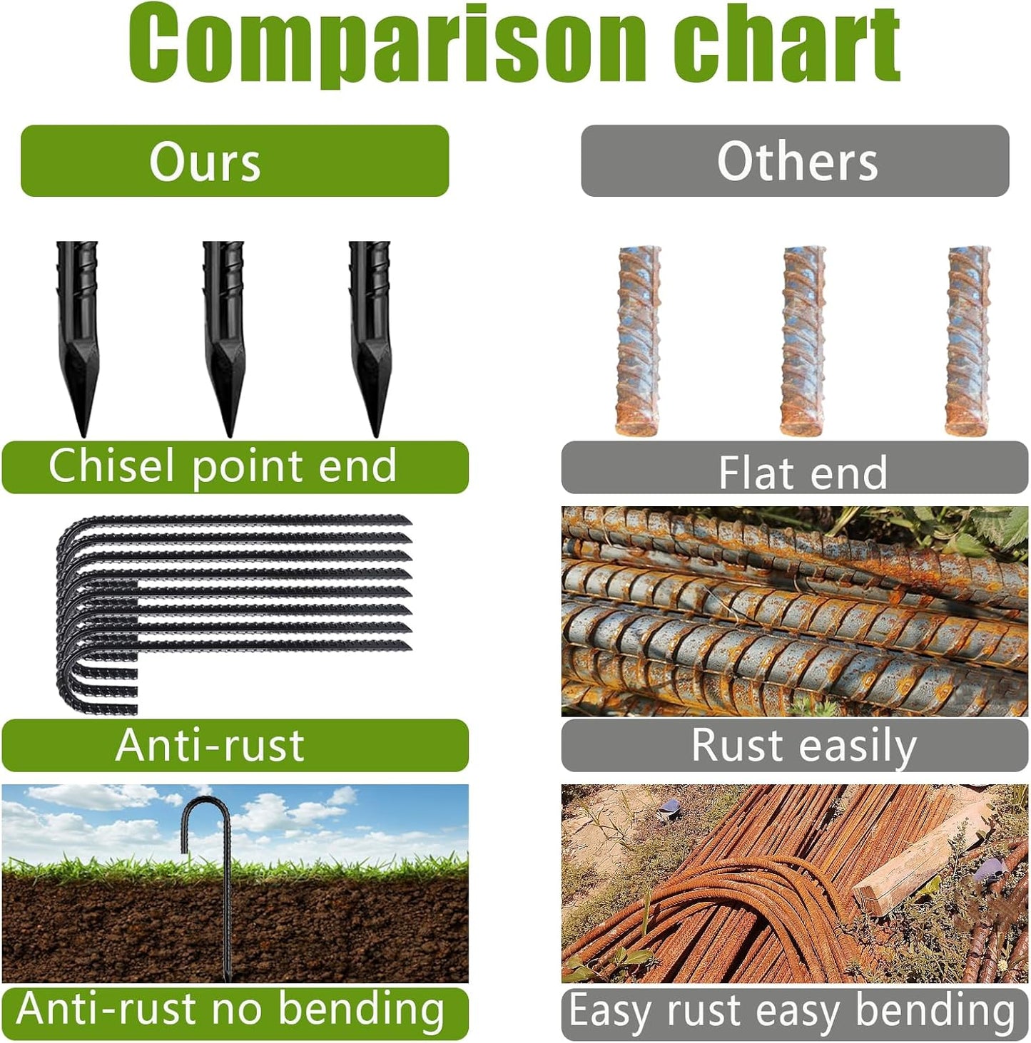 Rebar-Stakes-12Inch,J Hooks Ground Stakes Anchors for Gardening Black Coated Ground Stakes 4pcs Anti-Rust Heavy Duty Dog Fence Fixed Water Pipes Soccer Goals Tent Camping Trampoline