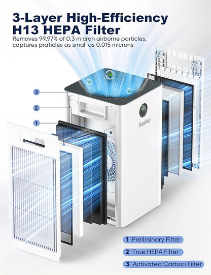 Priestley Air Purifiers for Home Large Room up to 1500 sq ft, Smart Control Air Purifier, True HEPA Filter Air Cleaner Removes 99.97% of Particles, Dust, Allergies Pets Odor, 22dB Quiet Sleep Mode