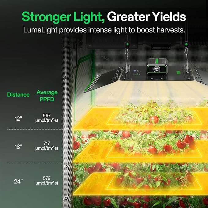 VIVOSUN LumaLight 400W LED Grow Light, Full Spectrum Plant Light, Smart Dimmable & High PPFD for Indoor Plants Seedling Vegetables Bloom, Fits 4×4/5×5 Grow Tents