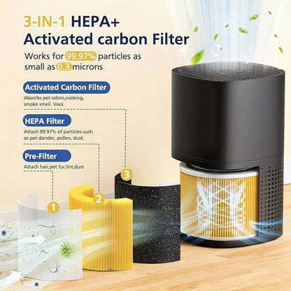 240 Replacement Filter Compatible with PuroAir 240 Air Purifier and HEPA 14 Air Purifier, 3-in-1 Hepa 14 and Activated Carbon HP-14 filter for 99.97% Air Pollutants, Odor and Smoke, 2 Pack