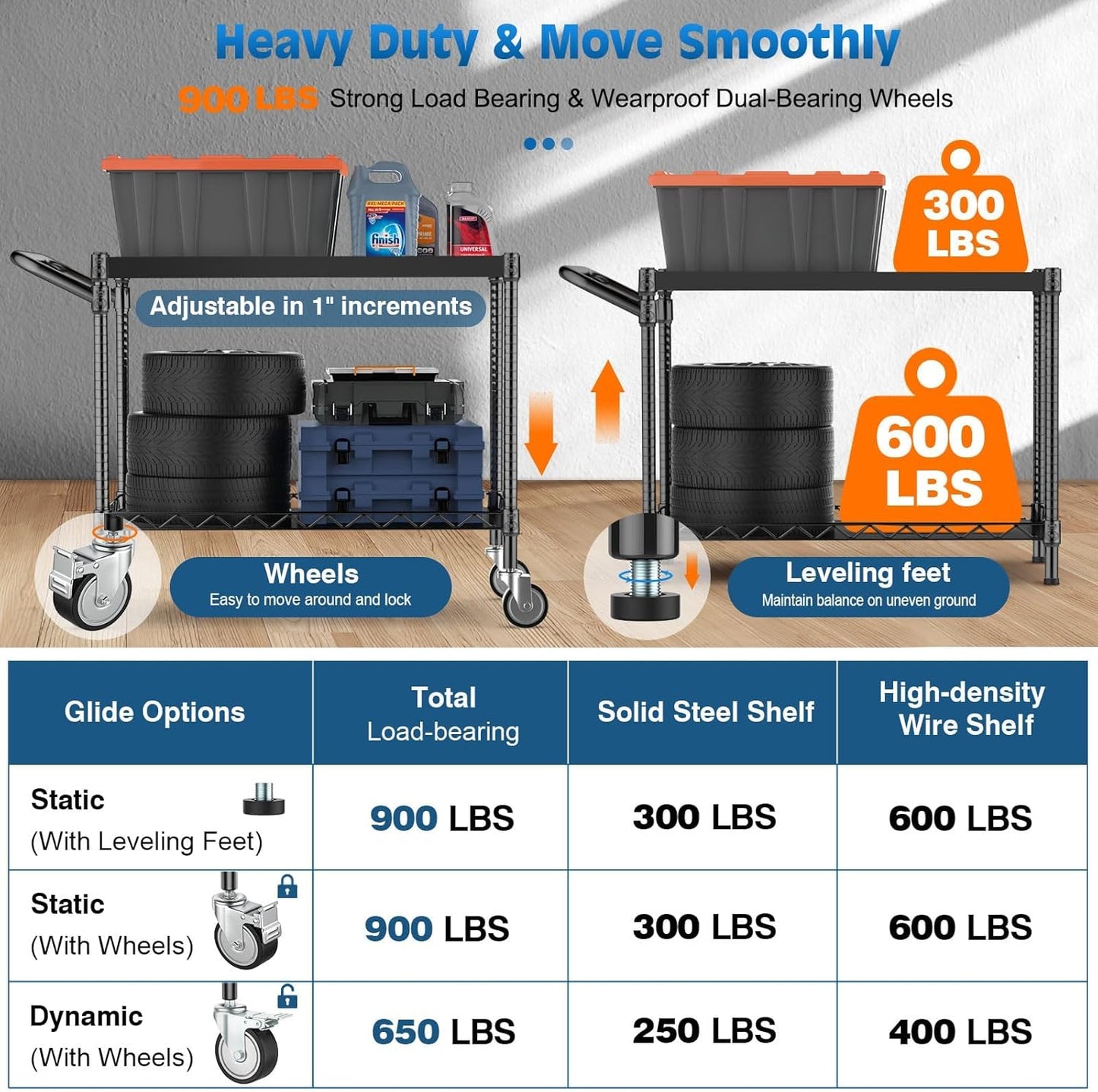 Leteuke 2 Tier Utility Cart with Wheels, NSF Certified 900LBS Capacity Heavy Duty Rolling Utility Carts with Handle Bar, Commercial Grade Metal Serving Storage Cart for Warehouse Garage Kitchen, Black