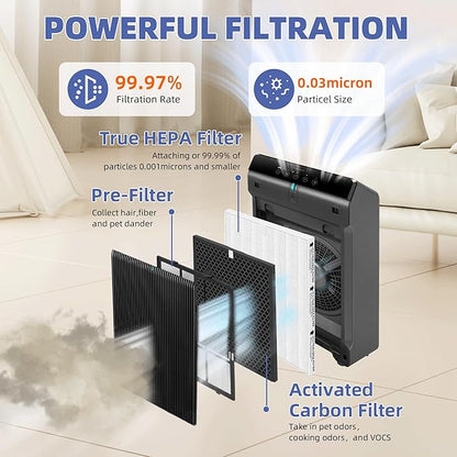 5510 5520 HEPA Air Purifier Filter Q Replacement for Winix Plasmawave Air Purifier,# 1712-0123-00,4 Pack