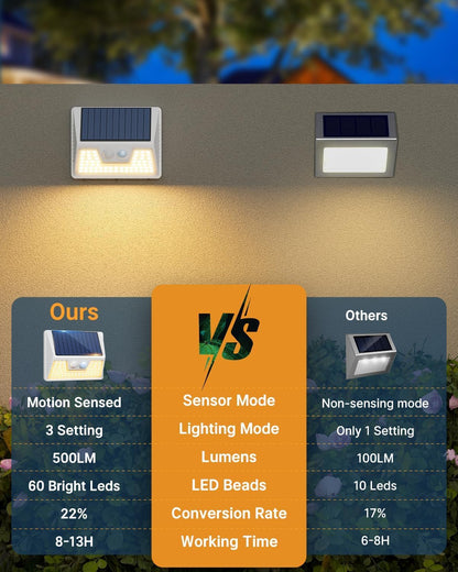 4 Pack Solar Fence Lights Waterproof, Motion Sensor Deck, Warm White LED Outside Wireless for Wall, Yard, Garden - White