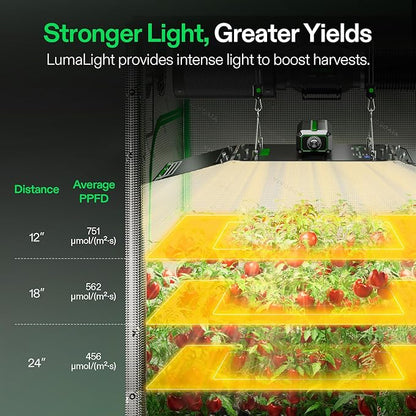 VIVOSUN LumaLight 200W LED Grow Light, Full Spectrum Plant Light, Smart Dimmable & High PPFD for Indoor Plants Seedling Vegetables Bloom, Fits 2×4/3×3 Grow Tents