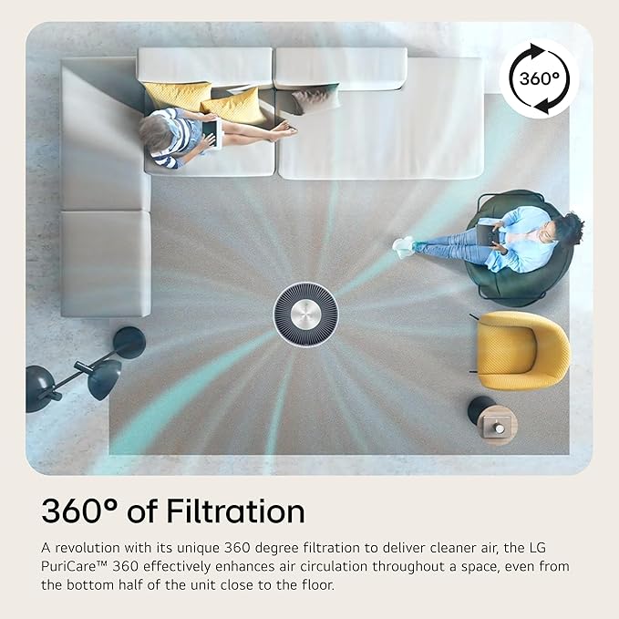 LG PuriCare 360 Air Purifiers for Home, Large and Small Room, Bedroom, Up to 2,059 ft² in 1 Hr with NanoFiber True HEPA Filter, 360 Degrees of Filtration, WiFi, Air Quality Monitor, Low Noise