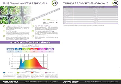 Active Grow T5 High Output 2FT LED Grow Light Bulb - T5 Grow Lights for Indoor Plants, Veg, Bloom, Leafy Greens & Microgreens - 12W - Sun White Full Spectrum High CRI 95 - Plug & Play - 4-Pack