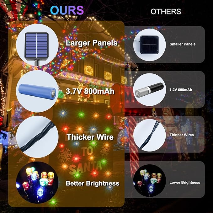 Upgraded 6 Pack 240FT 600 LED Solar Christmas Lights Outdoor Solar String Lights with 8 Lighting Modes Waterproof Solar Fairy Lights for Garden Yard Patio Christmas Tree Decoration (Multicolor)