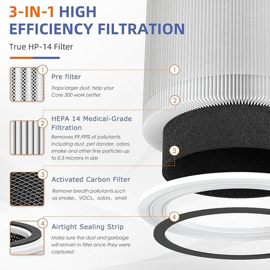 240 True HEPA Replacement Filter 14 for Puro 240 Air Purifier,3-in-1 High-Efficiency HP-14 with Activated Carbon Filter,2 Pack,White